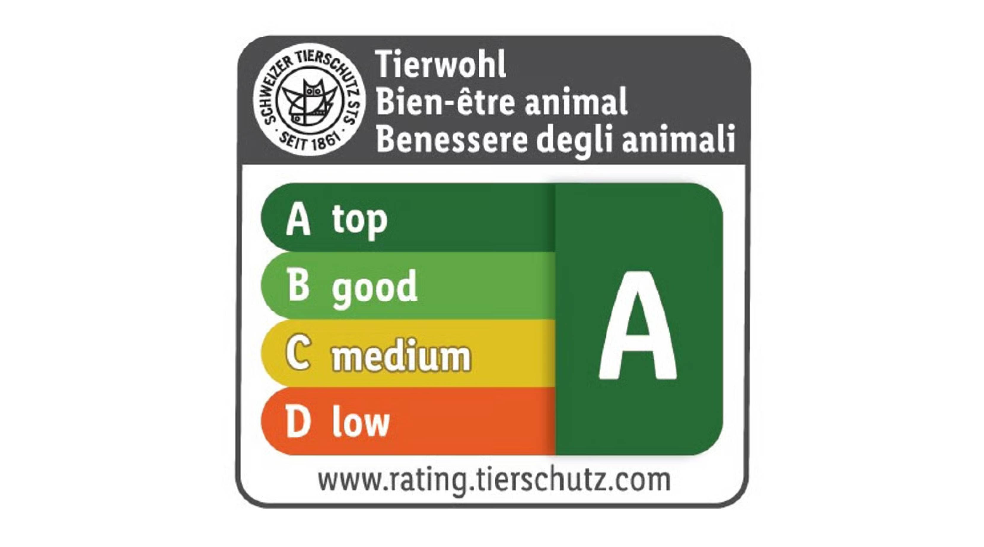 Terra Natura, Tierwohlrating Grafik.