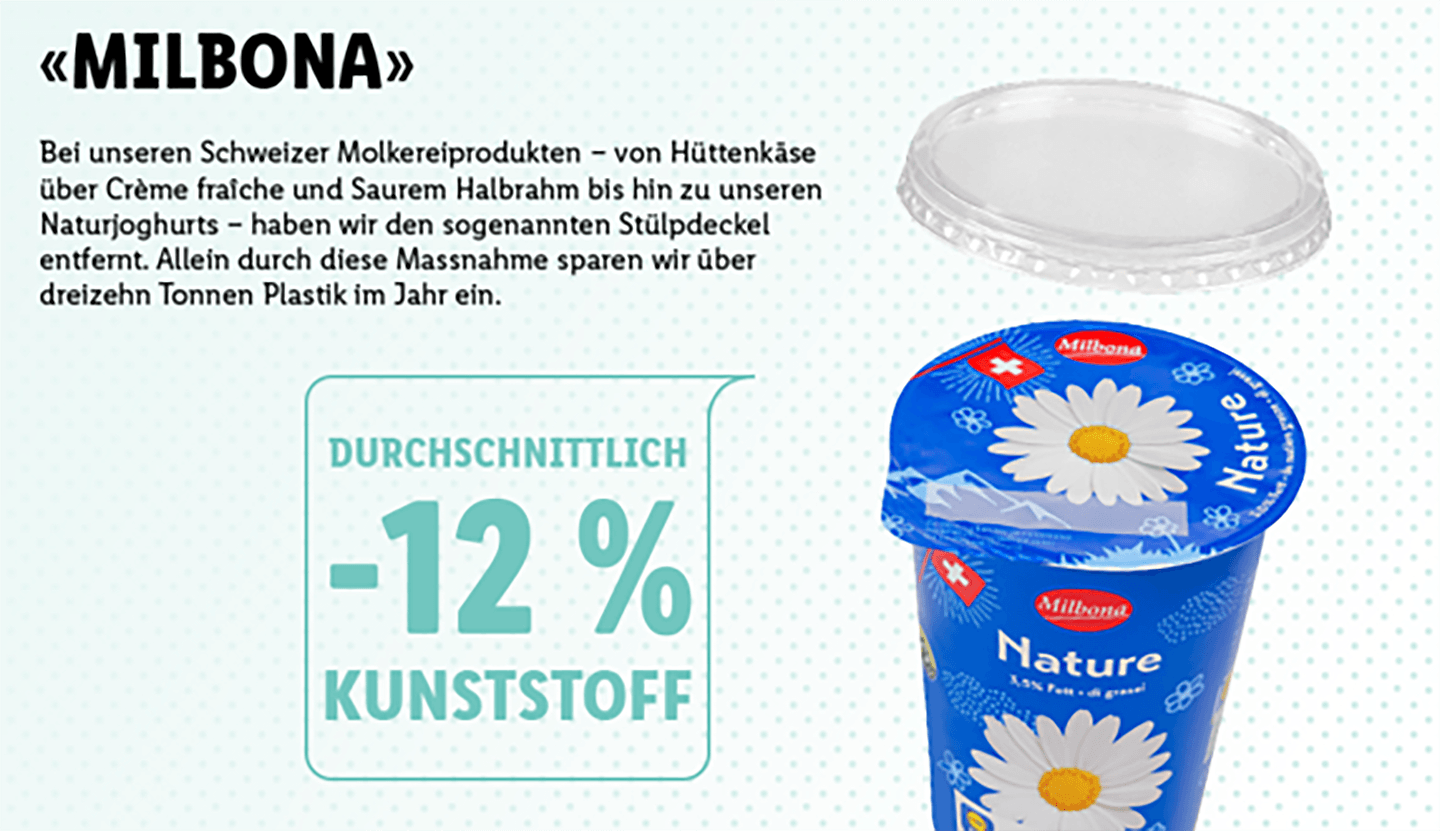Verpackungsstrategie von Lidl zeigt Reduktion von Plastik für Produkte.