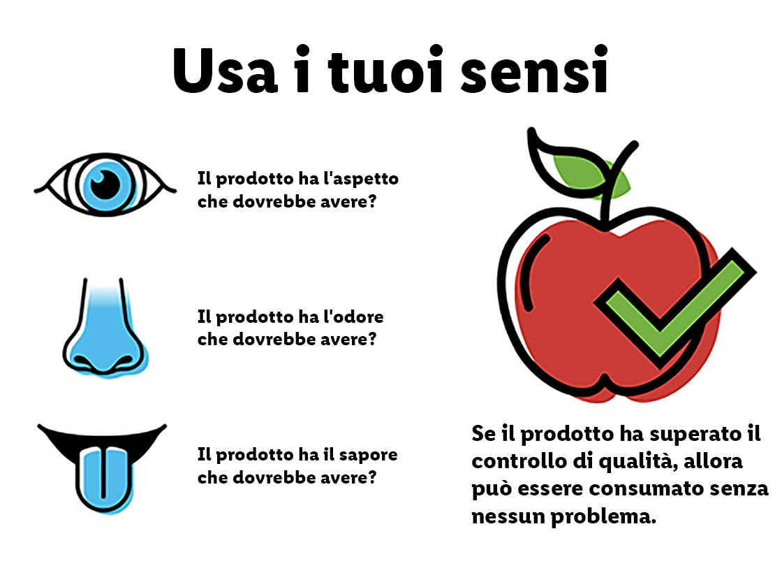 Visualizzazione dell'uso dei sensi per evitare lo spreco alimentare in italiano.