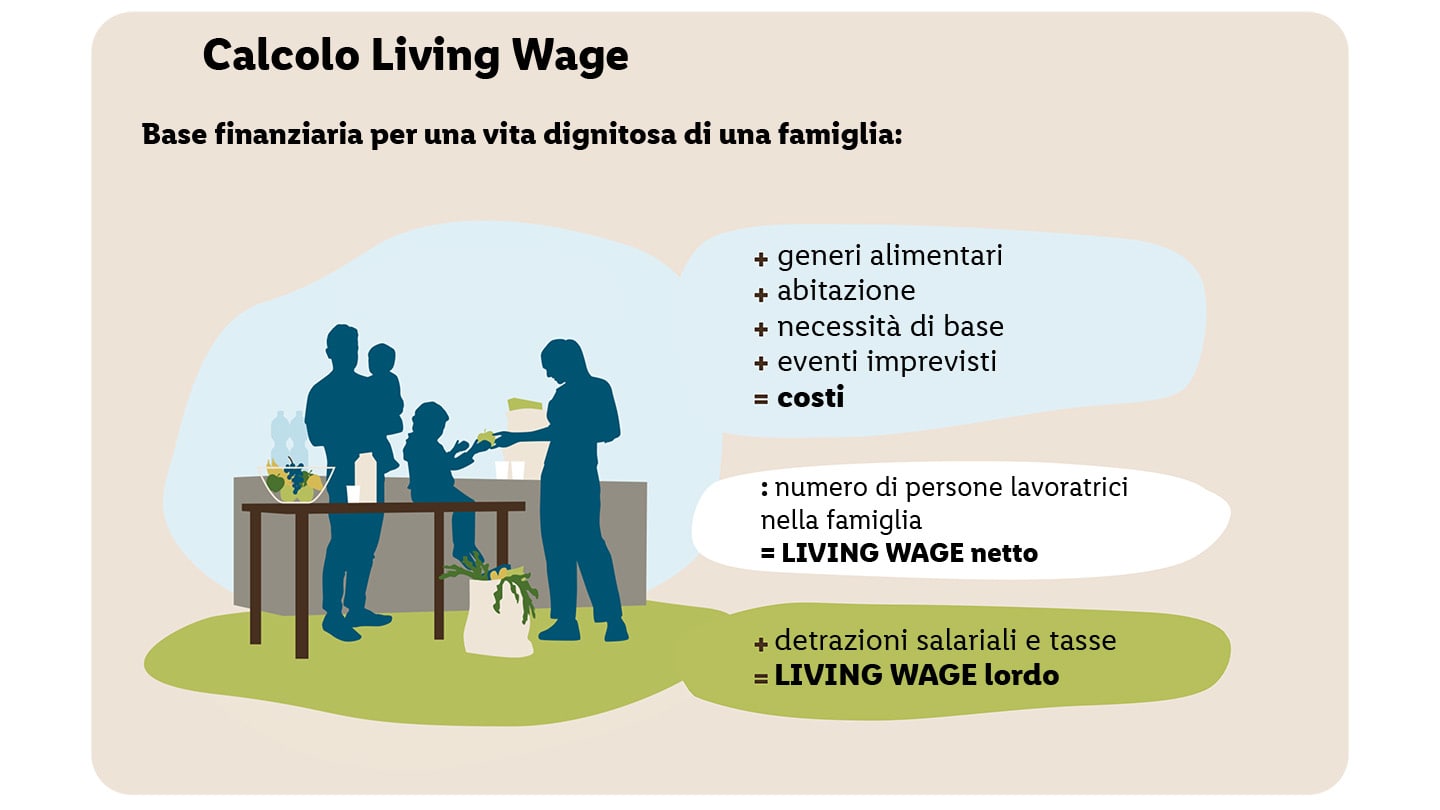 Grafica, «Livingwage»