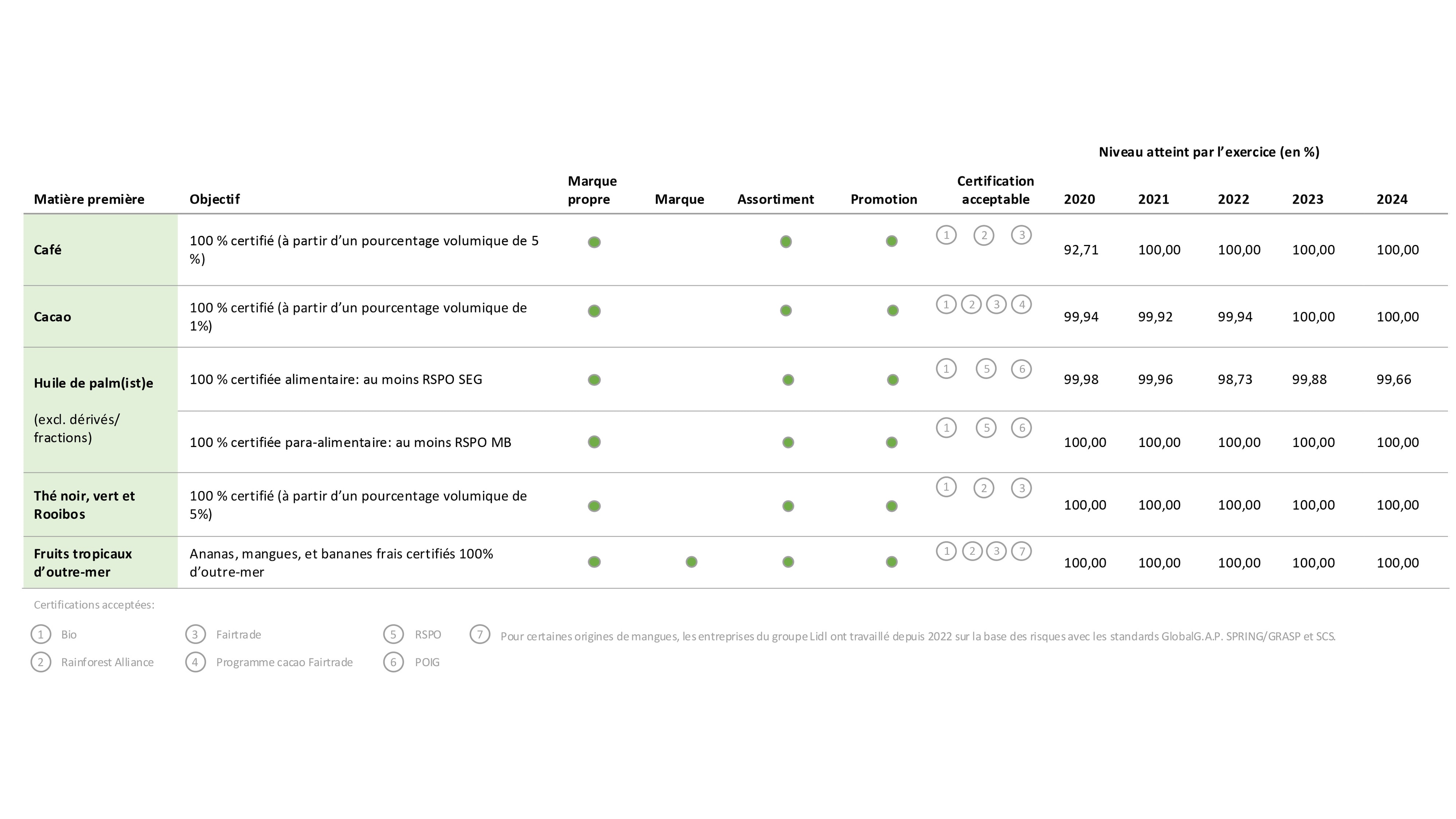 Matières premières critiques : tableau tiré du rapport sur le développement durable.