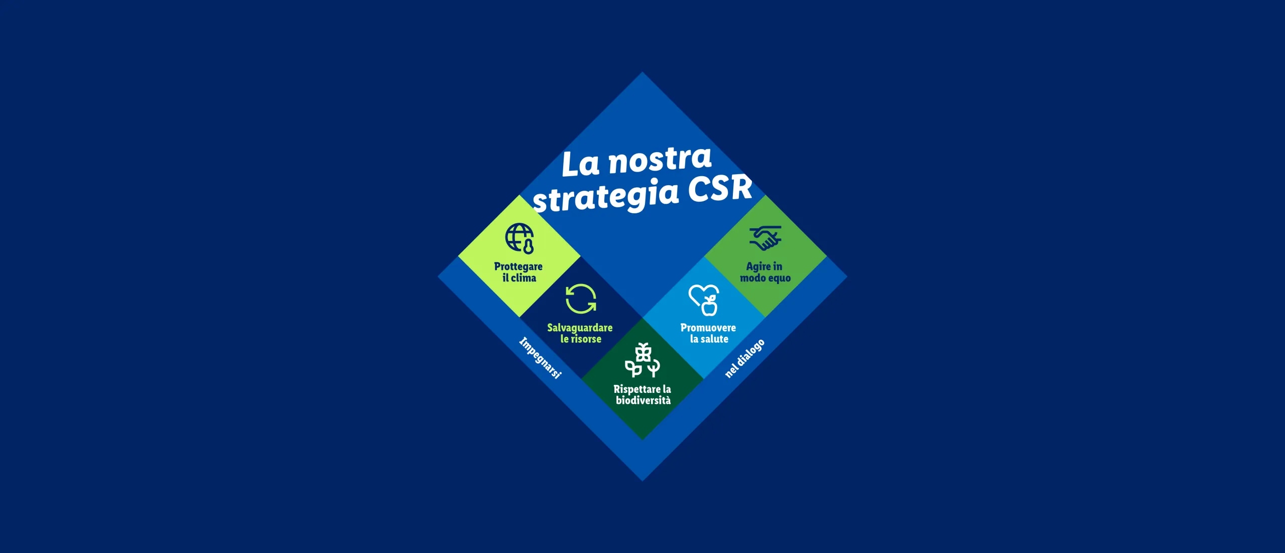 CSR Strategie Lidl