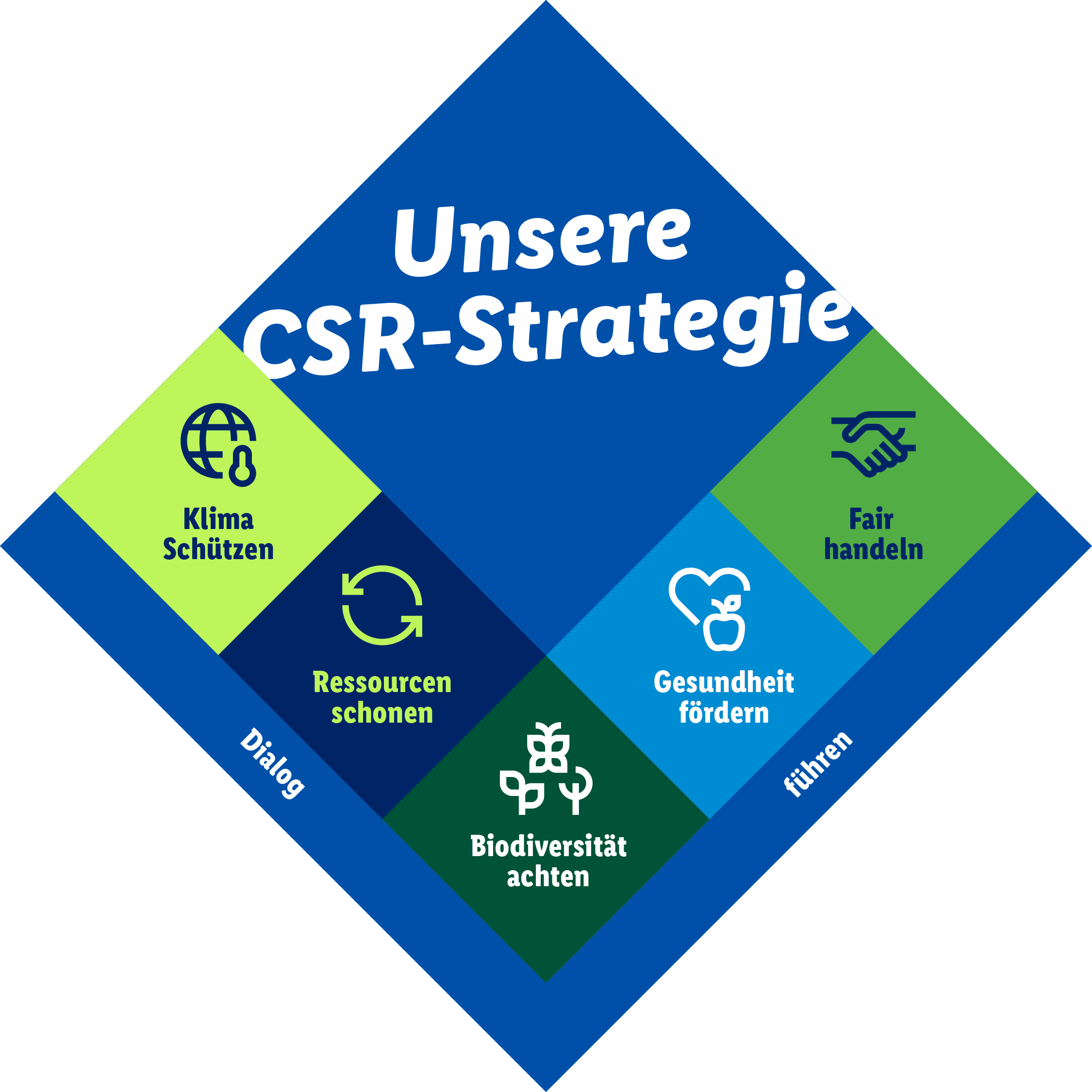 CSR Strategie Lidl