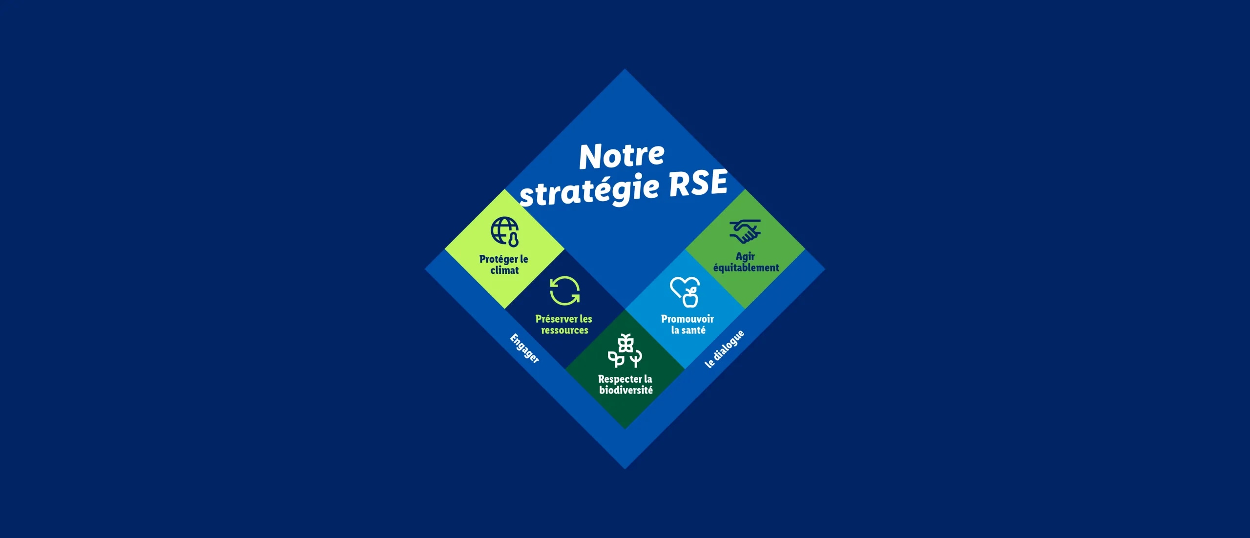 Unsere CSR-Strategie FR