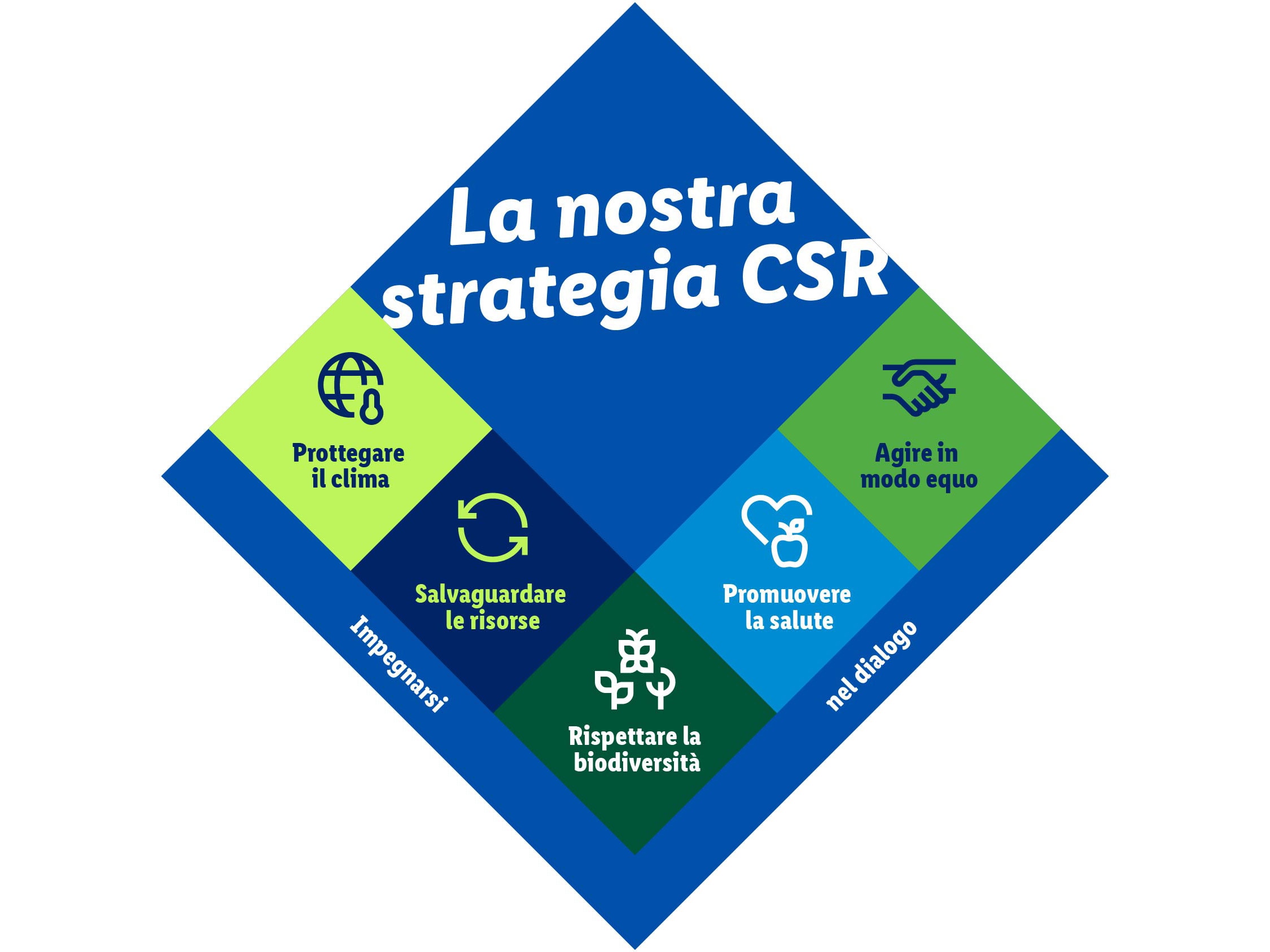 Strategia CSR di Lidl.