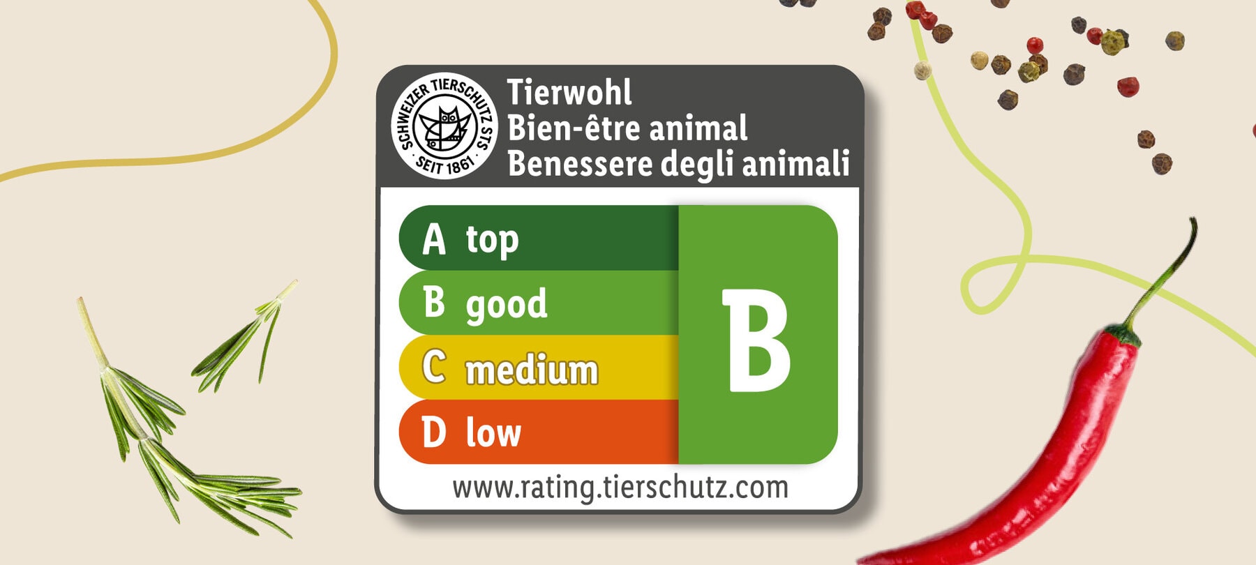 Tierwohl Rating Grafik A (top) bis D (low).